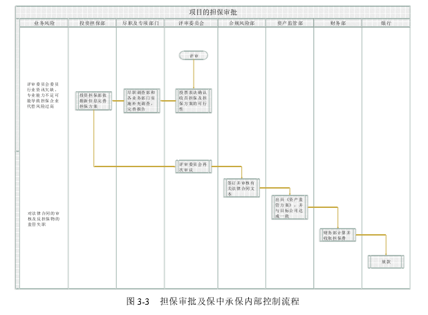 审计论文怎么写