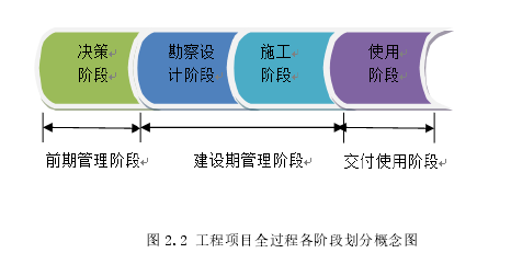 项目质量管理论文怎么写