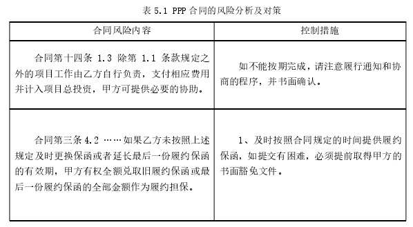 项目风险管理论文参考