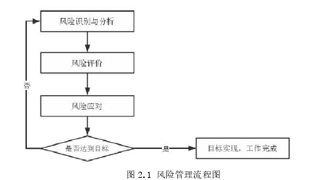 项目风险管理论文怎么写