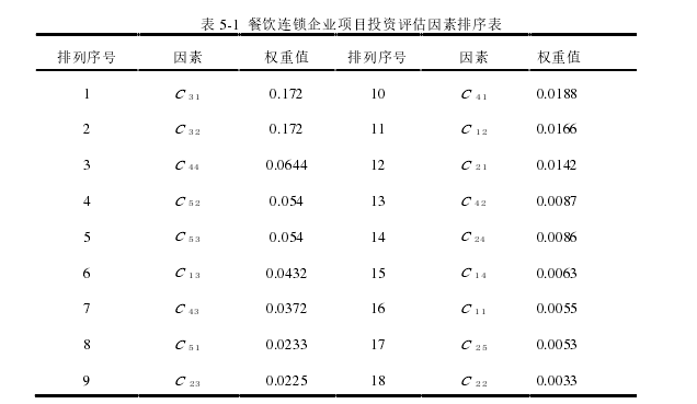 工商管理论文参考