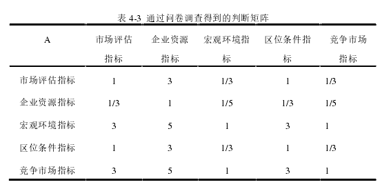 工商管理论文怎么写