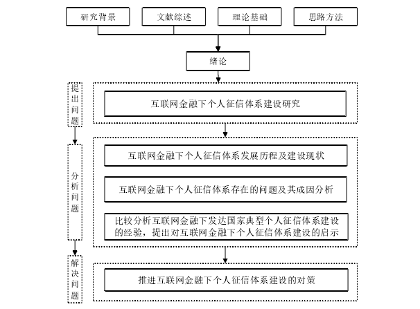 公共行政管理论文参考