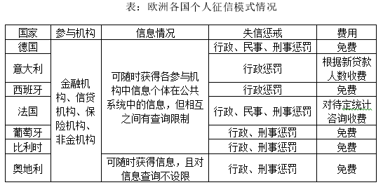 公共行政管理论文怎么写