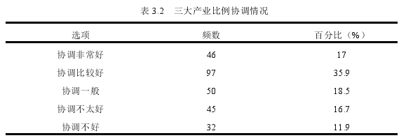 经济论文发表参考