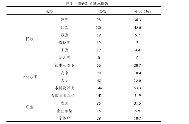 经济论文发表怎么写