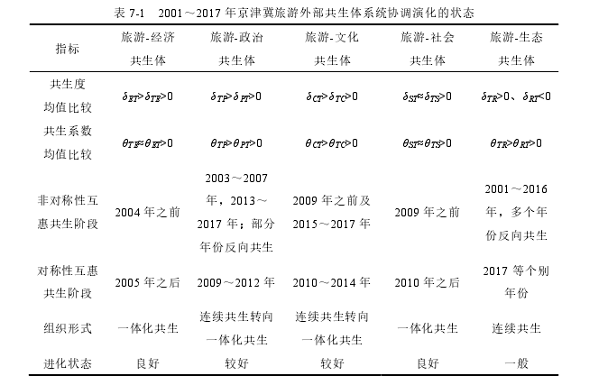 城市规划论文参考