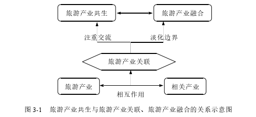 城市规划论文怎么写