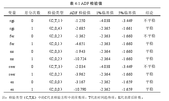 国际金融论文参考