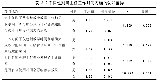 教育管理论文参考