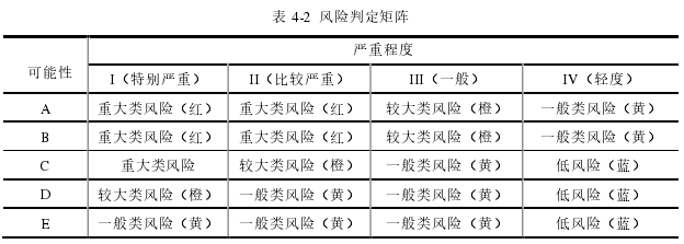 公共安全管理论文怎么写