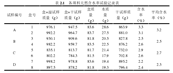 建筑工程管理论文怎么写