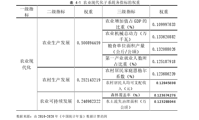 区域经济论文参考