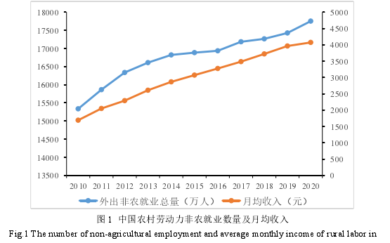 农业管理论文参考