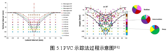 农业论文参考