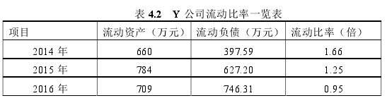 财务管理论文怎么写