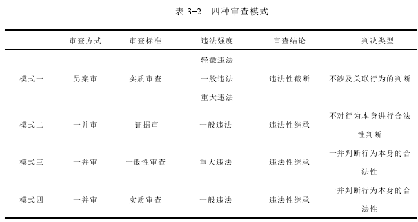 法律毕业论文怎么写