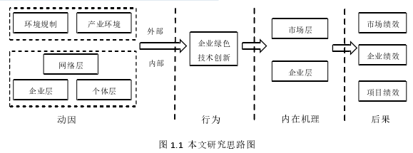 财务会计论文参考