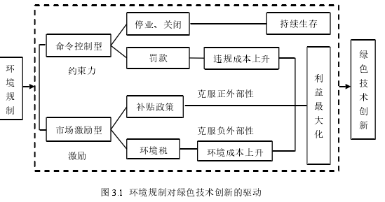 财务会计论文怎么写