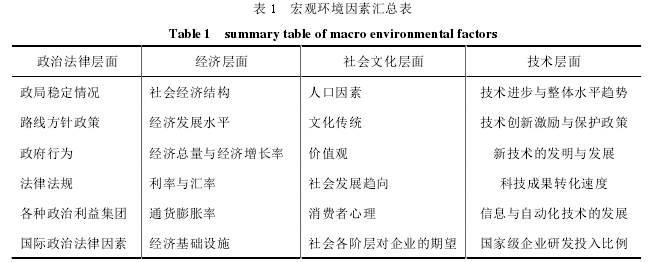 运营管理论文参考