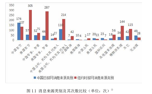 传播学论文怎么写