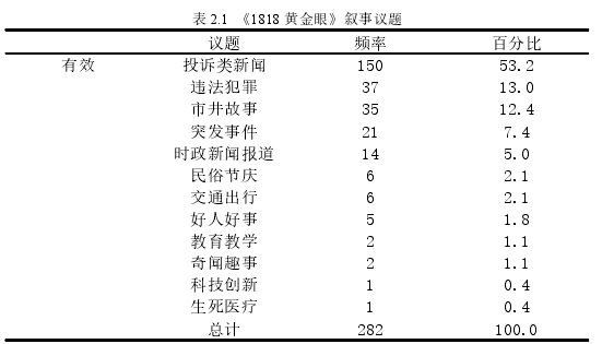 新闻学术论文怎么写