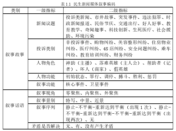 新闻学论文参考