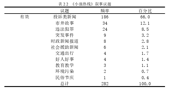 新闻学论文参考