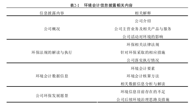 会计论文发表参考