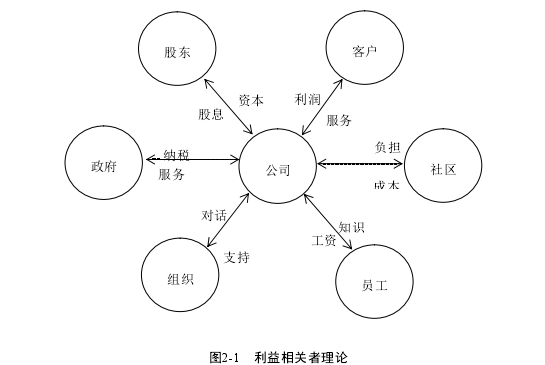 会计论文发表怎么写