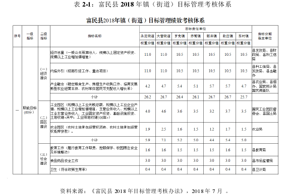 公共行政管理论文参考