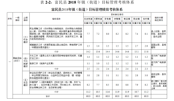 公共行政管理论文怎么写