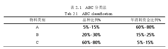 生产管理论文参考