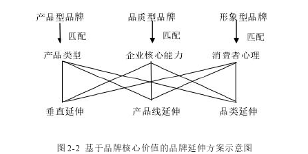 品牌管理论文怎么写