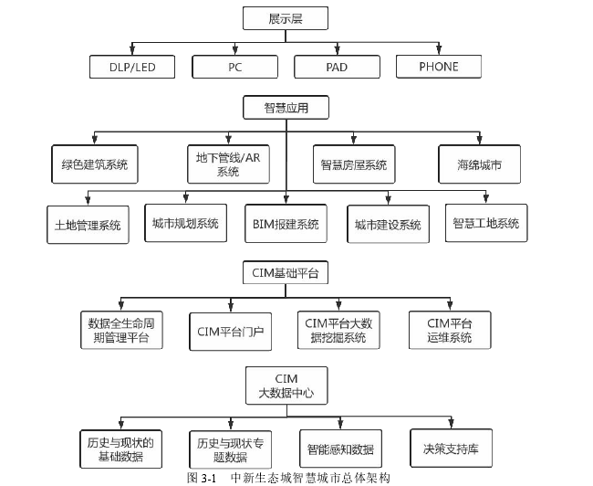 公共行政管理论文参考