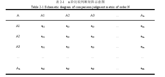 风险管理论文参考