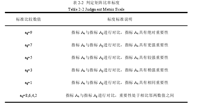 风险管理论文怎么写