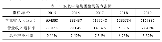 工商管理论文参考