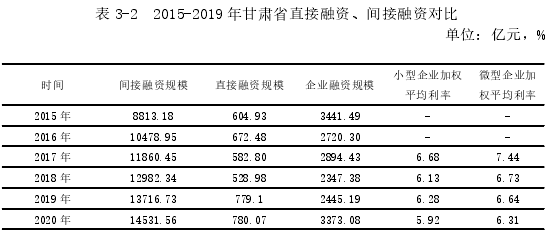 战略管理论文怎么写