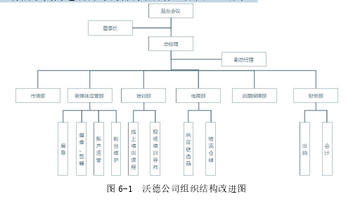 EMBA论文参考