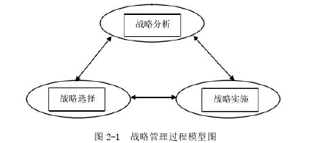 EMBA论文怎么写