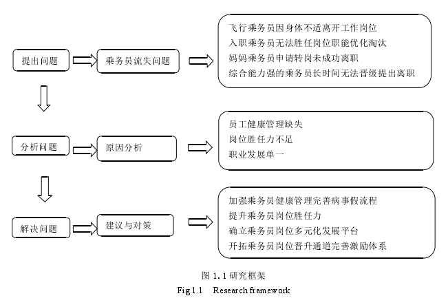 人力资源管理论文参考