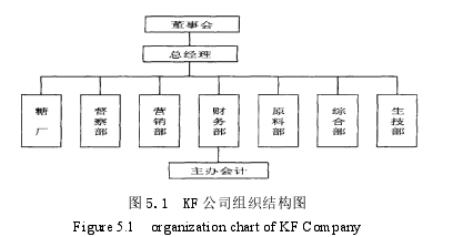 战略管理论文参考