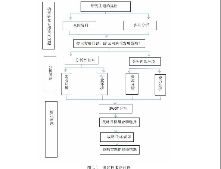 战略管理论文怎么写