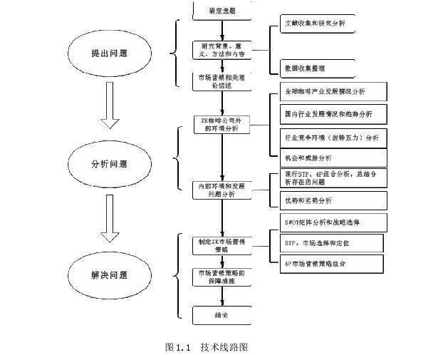 市场营销论文参考