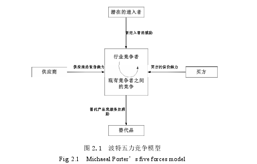 市场营销论文怎么写