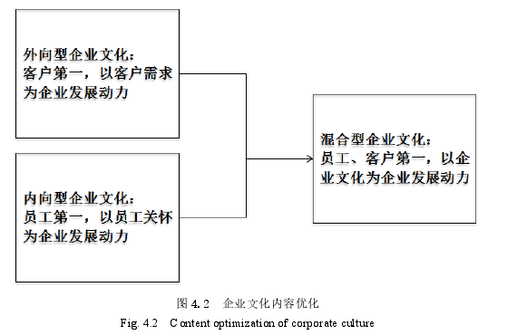 企业文化论文参考