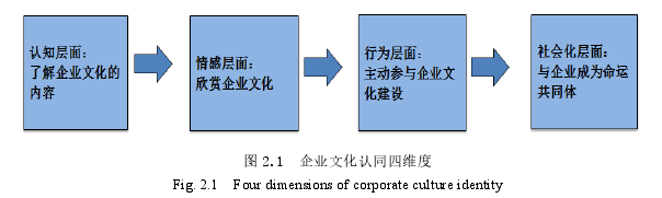 企业文化论文怎么写