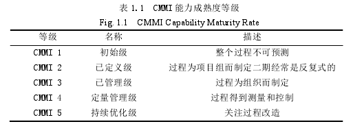 质量管理论文怎么写