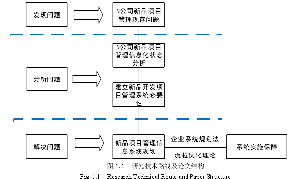 项目管理论文怎么写